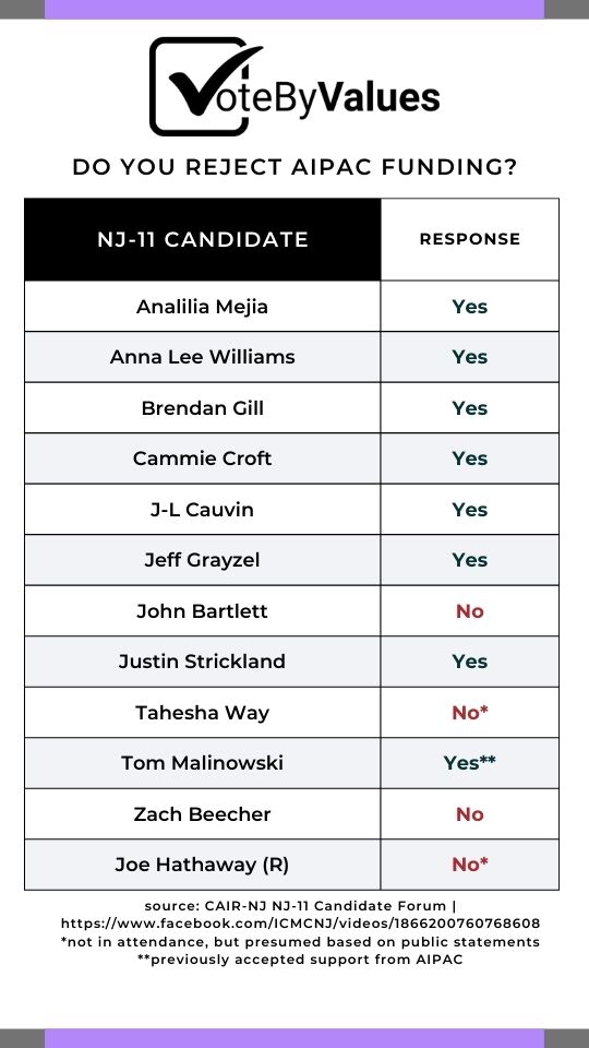 nj 11 candidate comparison chart image