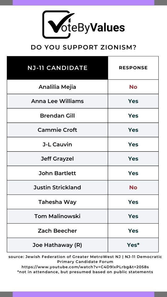 nj 11 candidate comparison chart image