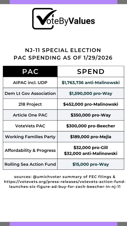 nj 11 candidate comparison chart image