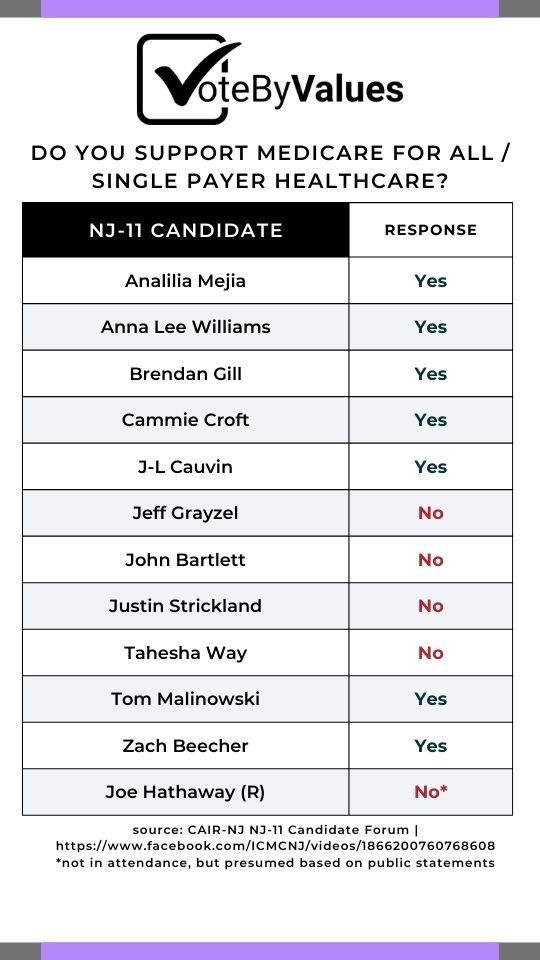 nj 11 candidate comparison chart image