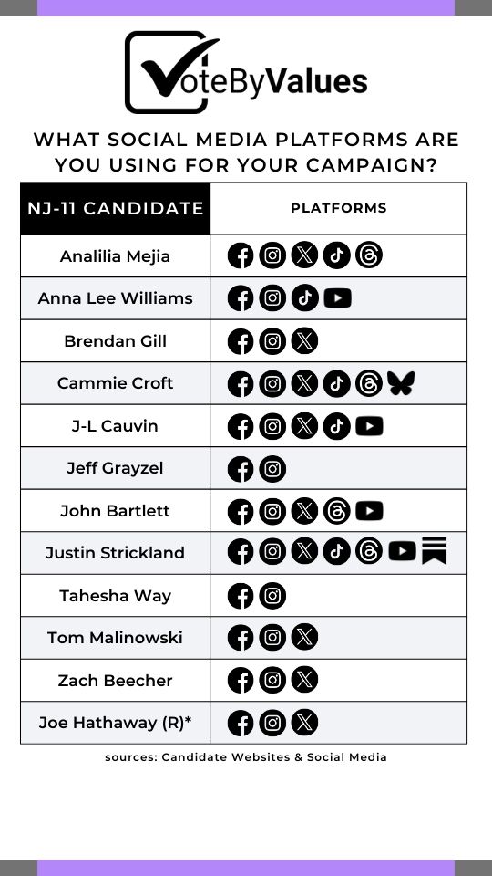 nj 11 candidate comparison chart image