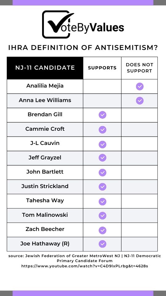 nj 11 candidate comparison chart image