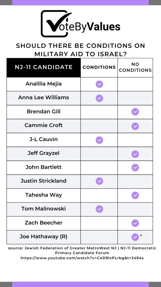nj 11 candidate comparison chart image