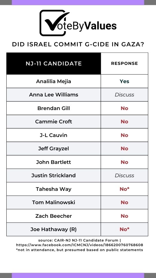 nj 11 candidate comparison chart image